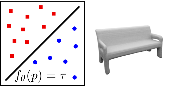 Occupancy as a learned classifier