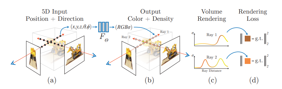 image-20210222223550599